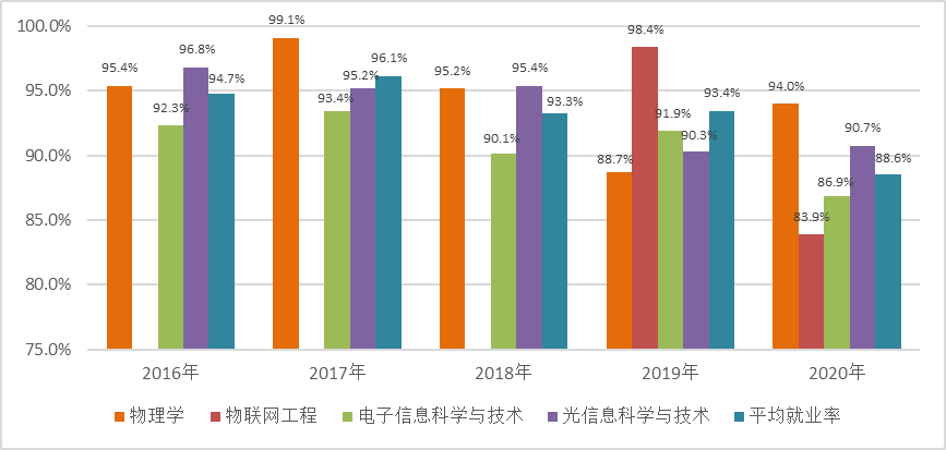 浙江的大学率区分数线高_高雪氏病遗传率是多少_失业率最高的专业